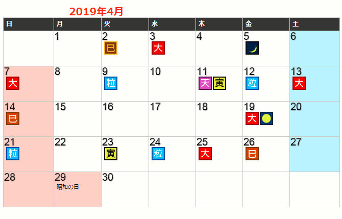 2019年4月の春財布を買う日・おろす日