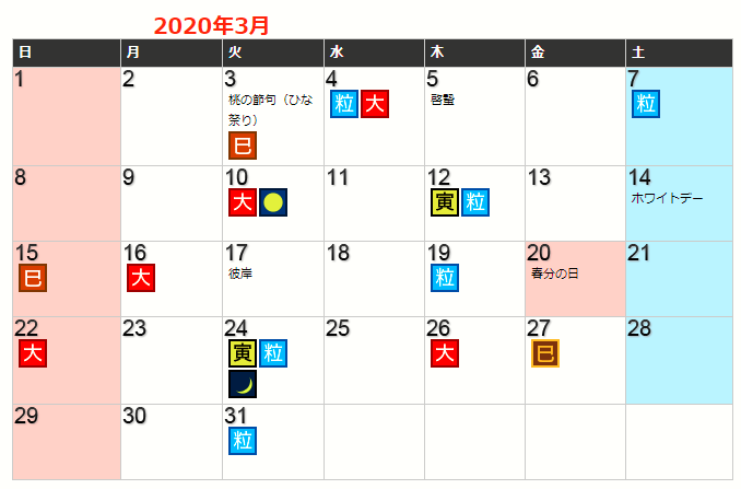 令和2年3月の開運カレンダー
